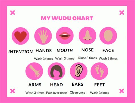 Wudu Guide Printable Sunni Islamic Printable, 46% OFF