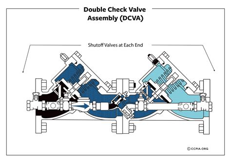 Backflow Preventer Schematic Preventing A Disaster: Backflow