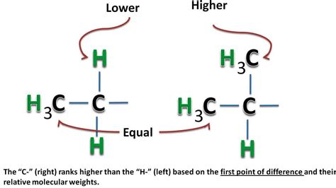 5.3: Absolute Configuration: R-S Sequence Rules - Chemistry LibreTexts