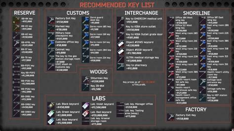 Escape From Tarkov Keys and Prices Guide - DigiStatement