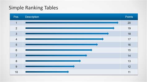 Simple Ranking Tables Template for PowerPoint - SlideModel