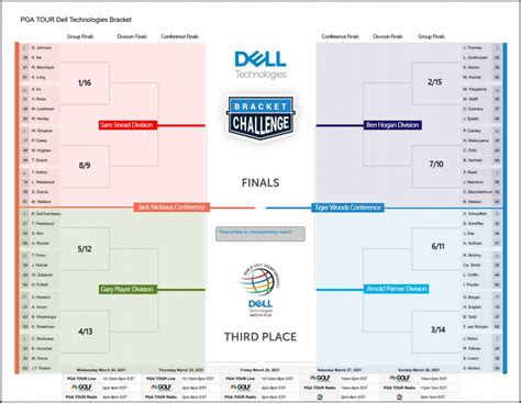 Dell Technologies Match Play Bracket 2024 - Edna Nichol