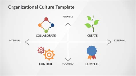 Organizational Culture PowerPoint Diagram - SlideModel