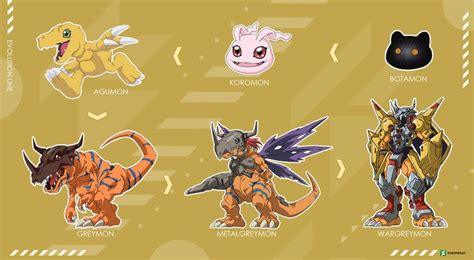 Agumon - Evolution Line | Digimon, Criatura, Dibujos