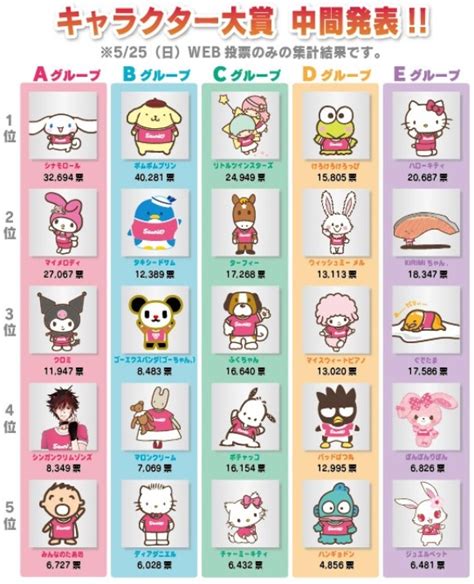 Sanrio Characters Chart