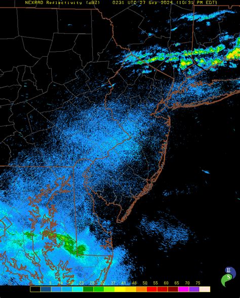 Rutgers Weather Station