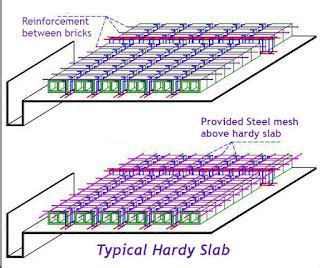 Hardy slab and where it use