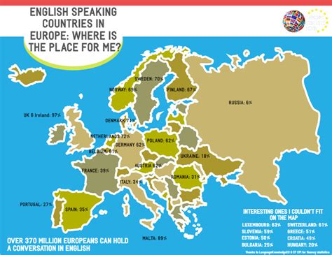 Top English Speaking Countries in Europe (2020)