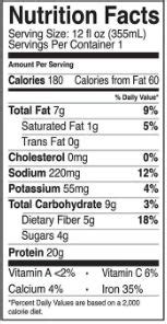 OWYN Protein Shake Nutrition Facts - Cully's Kitchen