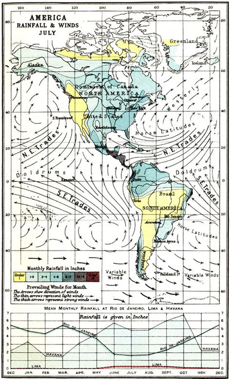 Rainfall and Prevailing Winds for July in the Americas