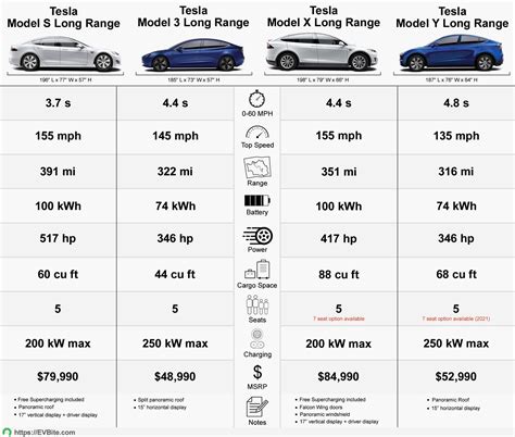 Tesla Model Y vs. Model 3 vs. Model X vs. Model S (Long Range & Performance Trims) - CleanTechnica