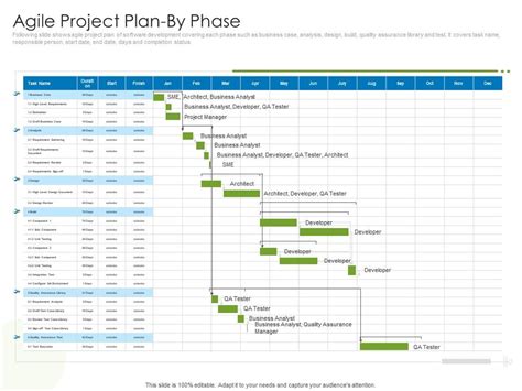 Agile Project Plan Template Ppt