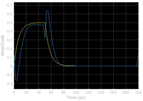 Analyze T-Coil Circuit - MATLAB & Simulink - MathWorks India