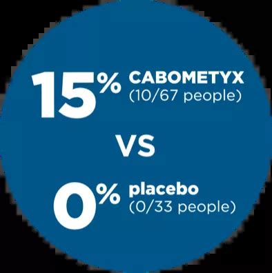 About CABOMETYX® (cabozantinib) a Thyroid Cancer Treatment