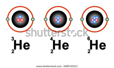 Isotopes Helium Element 3d Diagram Symbol Stock Illustration 2489133211 | Shutterstock