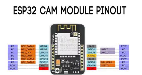 Live stream with ESP32 camera module over internet with Face Recognition – Circuit Schools