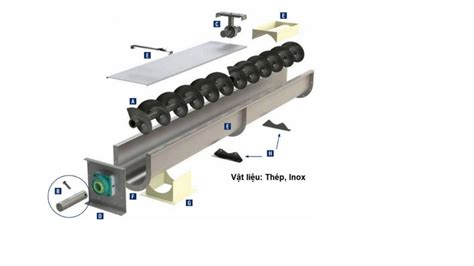 Screw conveyor - principle of operation and application