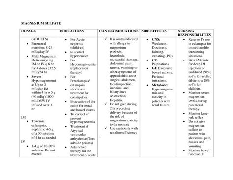 Drug study of magnesium sulfate