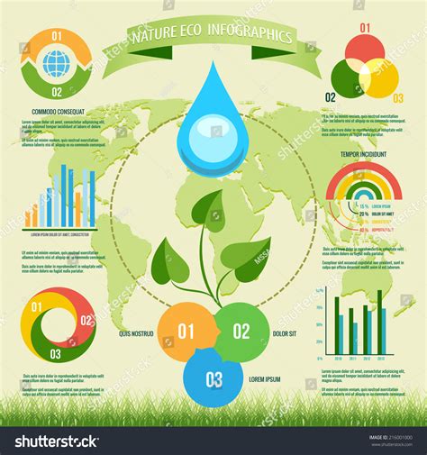 Creative Infographics With Multiple Charts Or Diagrams About Environment Vegetation Or Natural ...