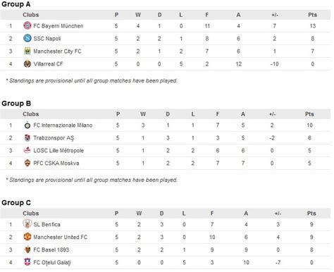 uefa champions league table standings | Brokeasshome.com