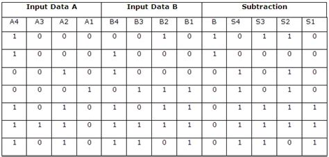 View 3 Bit Binary Adder Truth Table Images - Donald G. Greig