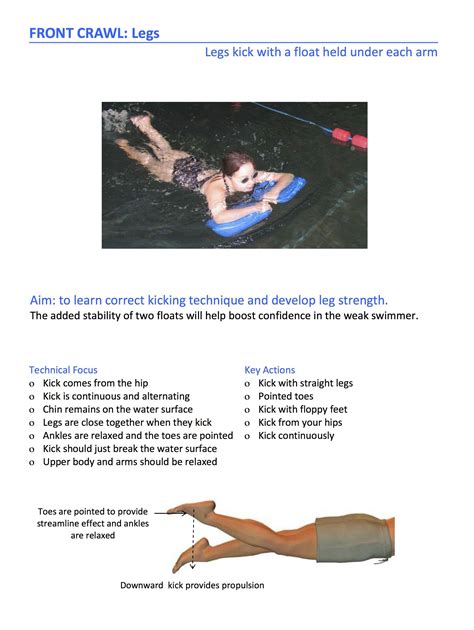 Example front crawl leg kick exercises taken from How To Swim Front Crawl eBook. Swimming For ...