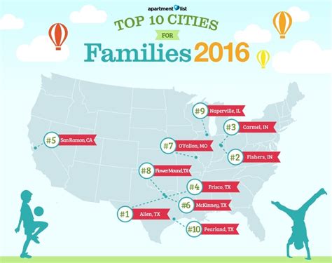 2016 Best Cities for Young Families