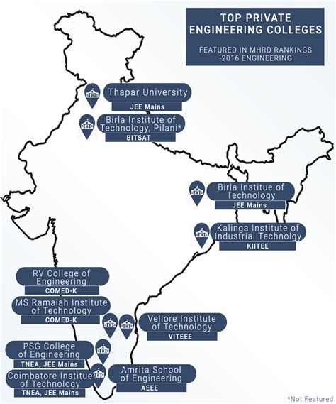 Top ten Engineering Colleges featured in MHRD Rankings 2016 ...