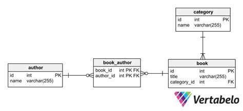 Library System Database Design Gambaran - vrogue.co