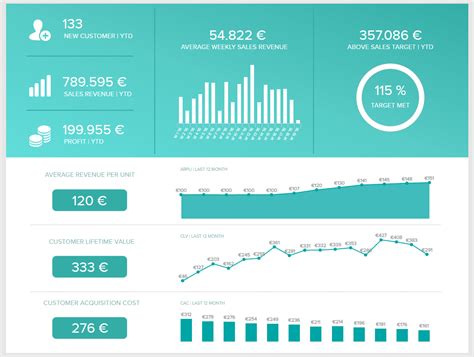 Sales Analysis Report Template - New Creative Template Ideas