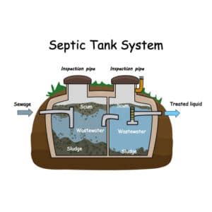 Cesspool vs Septic Tank: What is the Difference? (May 2024)