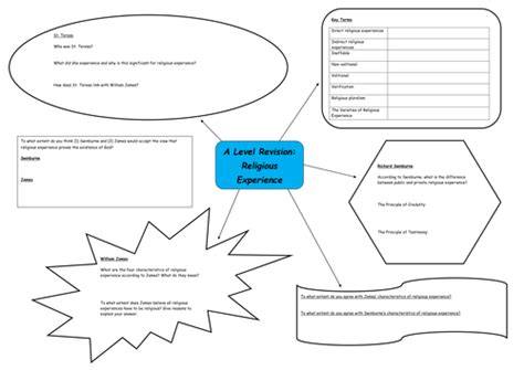 OCR Philosophy of Religion- Religious Experience: Swinburne and James Mind Map Activity ...