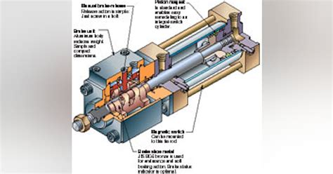 Air cylinders get a Brake | Power & Motion