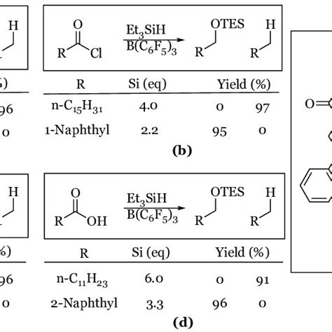 Representative reductions with triethylsilane: (a) alcohols; (b) ethers ...