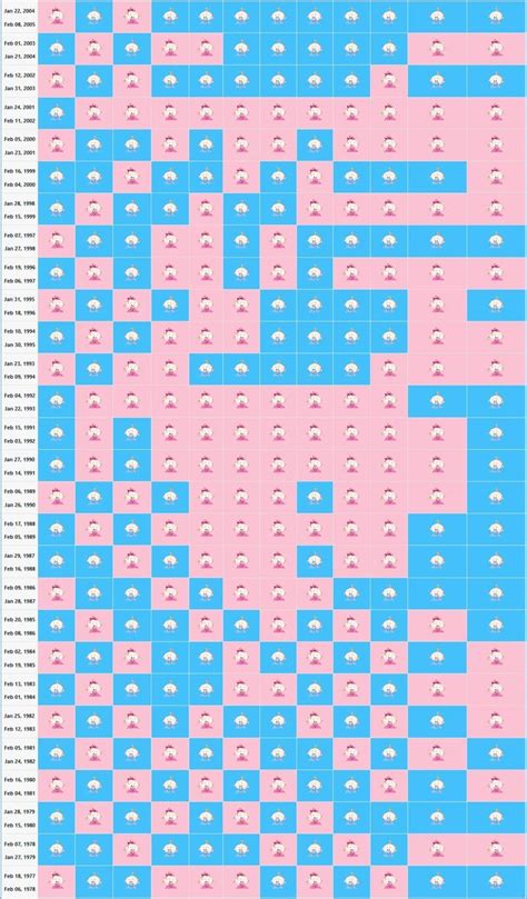 Mayan Calendar Gender Prediction 2023