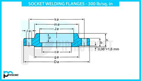 Socket Welding Flanges 300 lbs Dimensions - ThePipingMart Blog