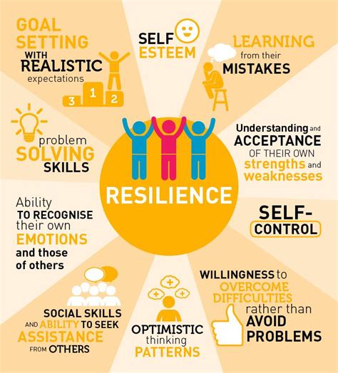 Teaching Resilience