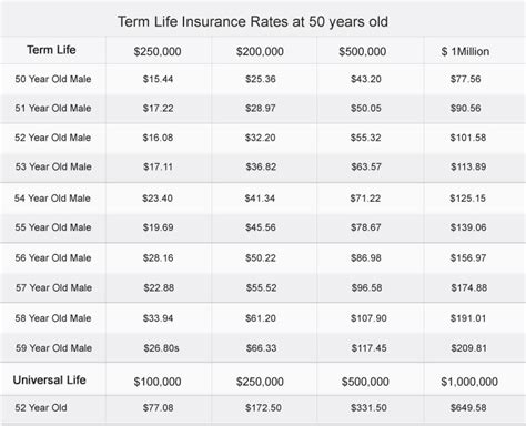 what is a term life insurance policy example Types of life insurance policies explained - Rima Quote