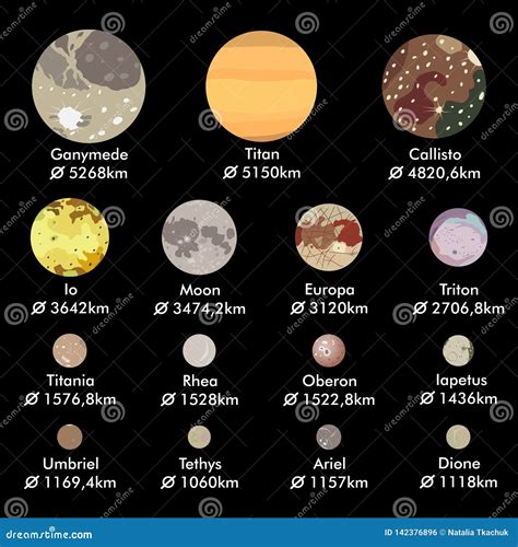 Biggest Moons of Solar System Planets in Descending Order, Real Size Ratio, Vector Illustration ...