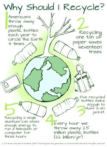 55 best Sustainability posters images on Pinterest | Sustainability, Environment and Bottled water