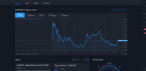 Chainlink (LINK) Price Prediction 2020 | Future LINK Price Coin Analysis