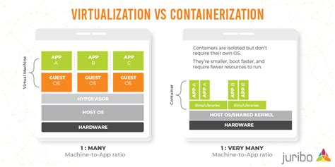 Microsoft & Containers: An Introduction