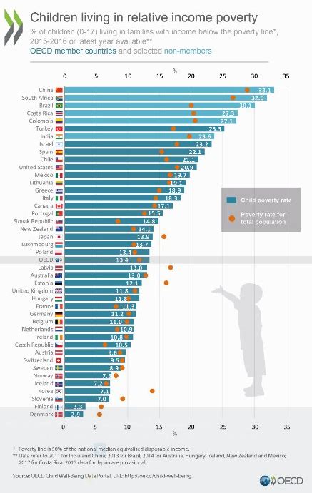 Why rich countries are seeing more poverty | World Economic Forum