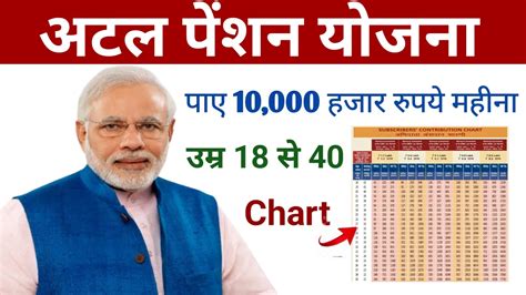 Complete details of Atal Pension Yojana | Calculator | Statements ...