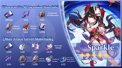 [V2.0] Sparkle丨 Most Detailed Summary of Build Materials! Honkai: Star Rail | HoYoLAB