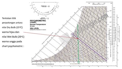 Cara membaca psychrometric chart - pojokdingin.com