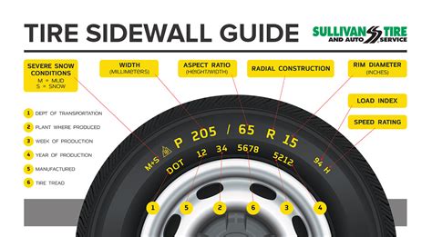 Tire Size Chart What Do Sidewall Numbers Mean How To Read | SexiezPicz Web Porn