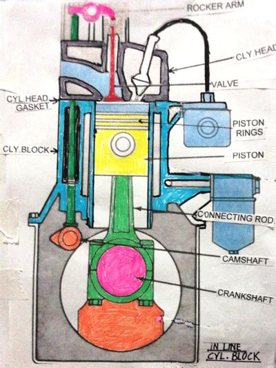 Main engines parts and functions (Part 1)