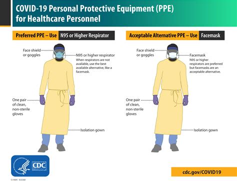 5. Protecting Healthcare Workers | ATrain Education