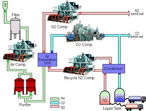 6 Fractional Distillation Examples in Everyday Life – StudiousGuy